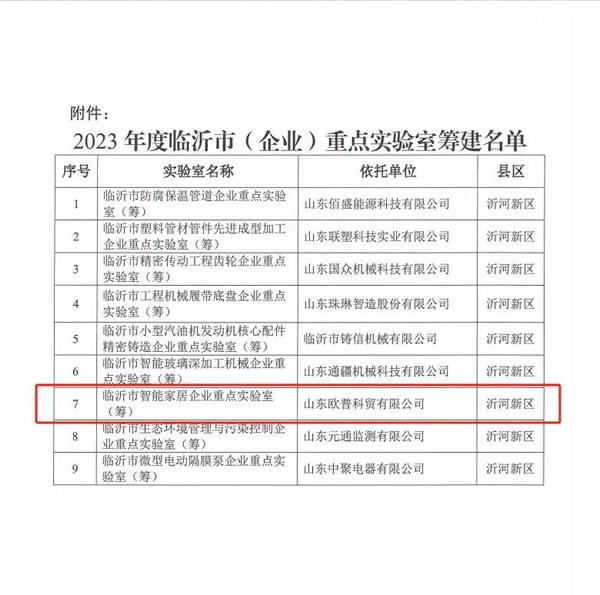 【喜报】山东欧普家居获批2023年度临沂市重点实验室筹建单位