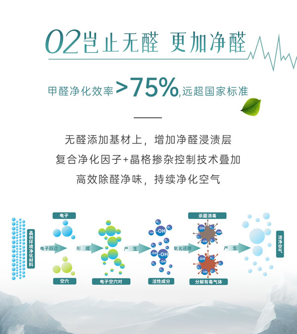 守护健康家，岂止无醛添加丨卡诺亚净醛抗菌板震撼上市