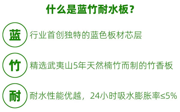 丽维家全屋定制·产品上新 | 高防潮、更抑菌的蓝竹耐水板！厨房、卫浴超实用！