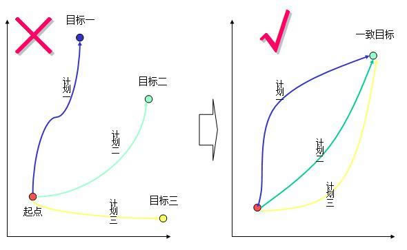 A8空间极简定制|用一份切实可行年度计划为2023蓄能