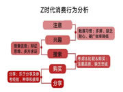 居里亚全屋定制·深度解析丨玩转年轻化营销，实力圈粉Z世代，居里亚这次用“新”了！