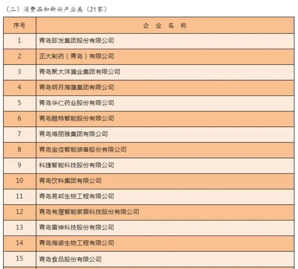 有屋连续三年入围新一代“青岛金花”培育企业