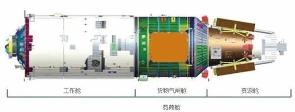 梦圆航天·正当其时 梦天实验舱出战苍穹之日即将来临