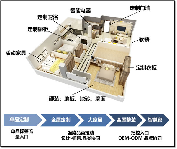 范居士观察丨“根深才能叶茂”，纵横28载，大自然家居的根是什么？