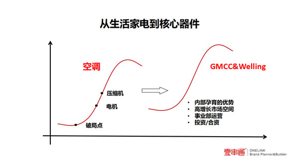 整家的中场战事：多品类不是增长核心，什么才是绝对竞争力？