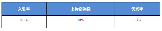 金牌衣柜·用设计定制美好家 | 秀美家设计师全国积分赛正式开启！