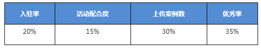 金牌衣柜·用设计定制美好家 | 秀美家设计师全国积分赛正式开启！