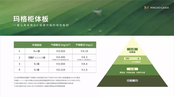 玛格全屋定制环保之路 | 无醛环保已是玛格标配，有颜有品成就定制绝配！