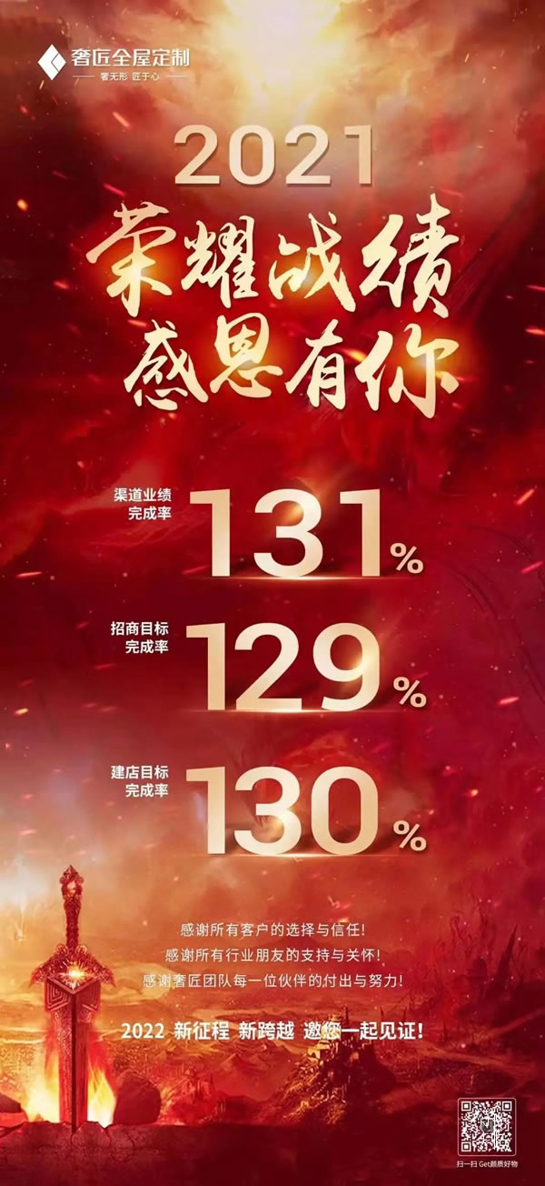 奢匠全屋定制年终回顾|致我们共同走过的2021！