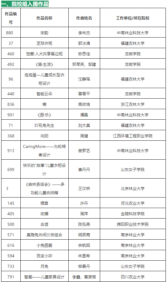 第八届 “Alberta杯”兔宝宝健康家居国际设计大赛入围作品公示