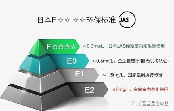 汇星品全屋一体新生态定制助力国家“十四五”低碳减排 打造绿色环保新人居！