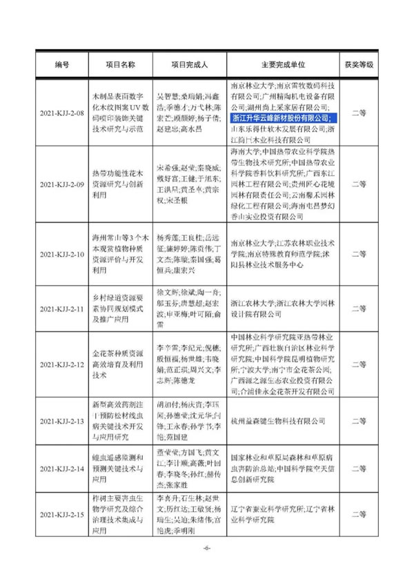 莫干山全屋定制喜获第十二届梁希林业科学技术奖科技进步二等奖！