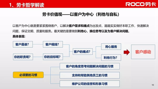 劳卡全屋定制| 吴小敏：我是这样践行劳卡哲学的