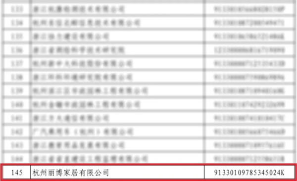 丽博橱柜｜全屋定制入选2021年浙江省AAA级“守合同重信用”企业