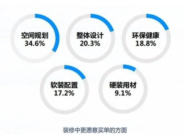 艾瑞卡全屋定制|整装风起，看看这个赛道都有哪些定制玩家？