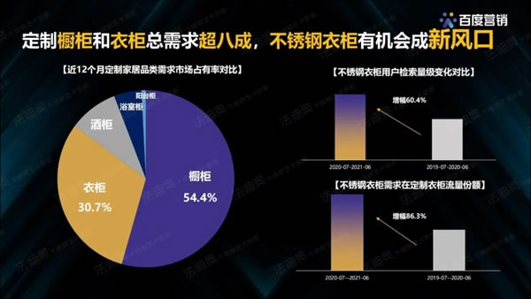 法迪奥不锈钢艺术家居＆百度营销联合发布《2021不锈钢定制行业白皮书》