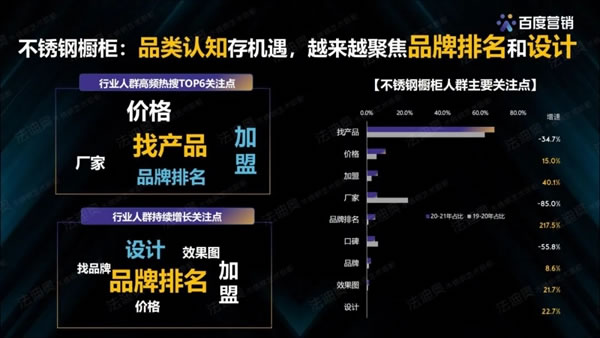 法迪奥不锈钢艺术家居＆百度营销联合发布《2021不锈钢定制行业白皮书》