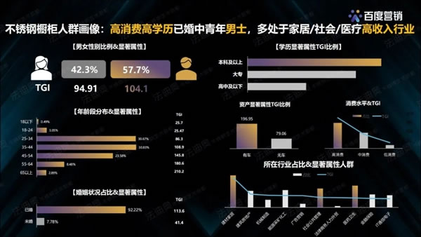 法迪奥不锈钢艺术家居＆百度营销联合发布《2021不锈钢定制行业白皮书》