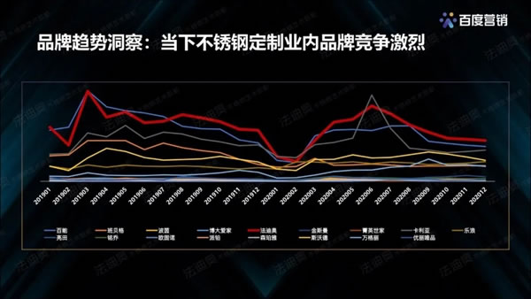 法迪奥不锈钢艺术家居＆百度营销联合发布《2021不锈钢定制行业白皮书》