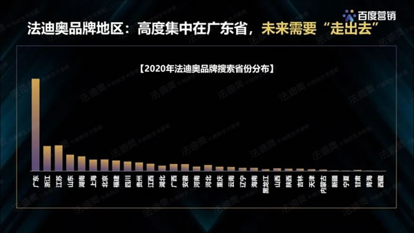 法迪奥不锈钢艺术家居＆百度营销联合发布《2021不锈钢定制行业白皮书》