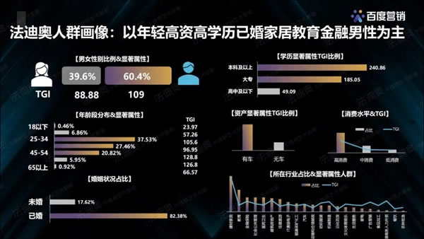 法迪奥不锈钢艺术家居＆百度营销联合发布《2021不锈钢定制行业白皮书》