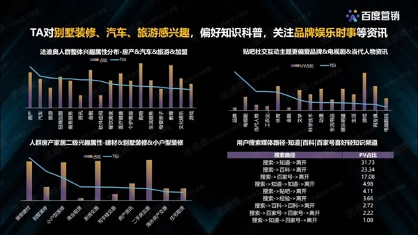 法迪奥不锈钢艺术家居＆百度营销联合发布《2021不锈钢定制行业白皮书》