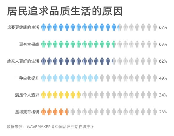  顶固全屋定制|家居消费3.0时代 “解锁”健康新常态