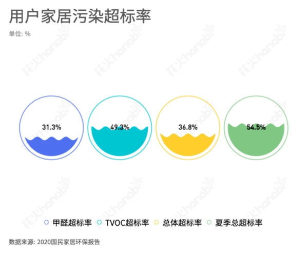  顶固全屋定制|家居消费3.0时代 “解锁”健康新常态