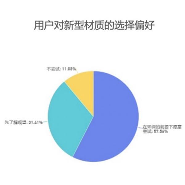  顶固全屋定制|家居消费3.0时代 “解锁”健康新常态