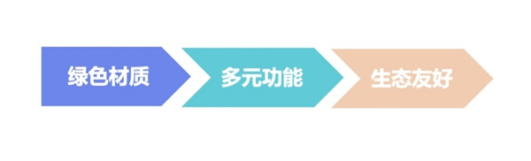  顶固全屋定制|家居消费3.0时代 “解锁”健康新常态