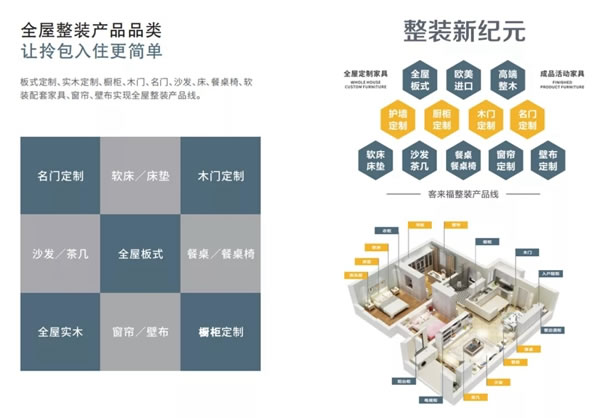 18年风雨历程，变革创新，客来福全屋定制不负每一份热爱