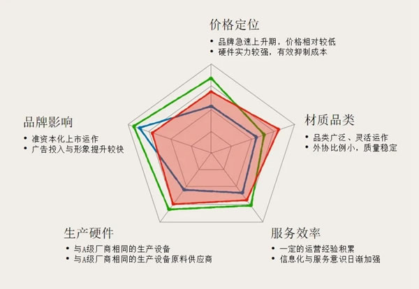 重磅来袭 | 6.10德瑞邦全屋定制招商峰会