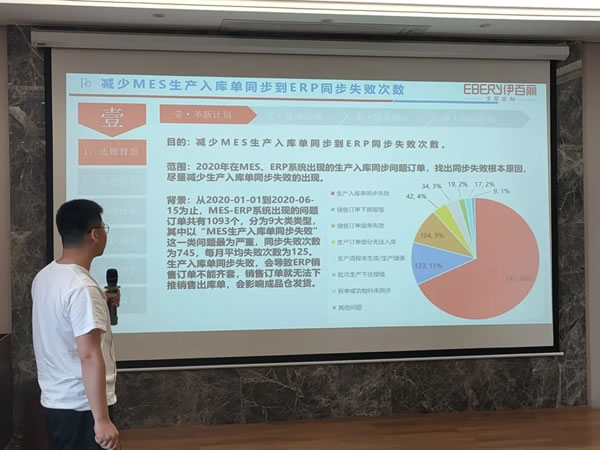 伊百丽全屋定制2020年度第二轮焦点课题发布会