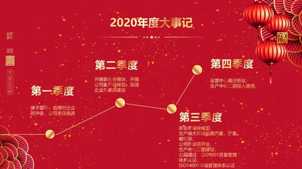 科林蒂森2021年会 | 就现在，正当燃