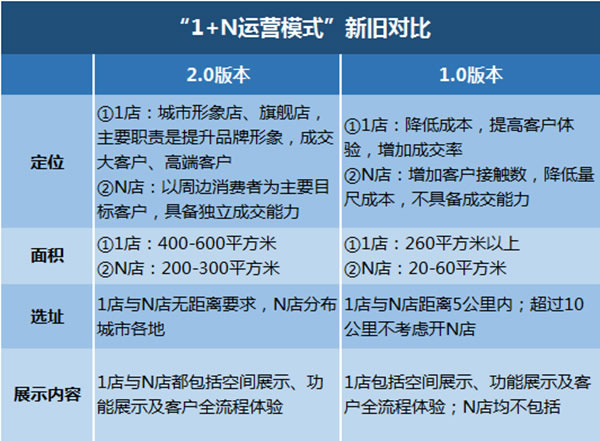 韶关劳卡全屋定制11月怒破230w！