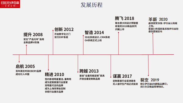 伊百丽全屋定制 ：风雨兼程，一路荣光