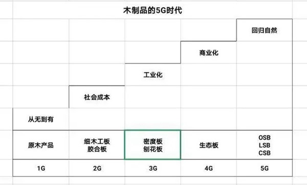 千年舟·柏菲伦LSB板，板材中的Pro Max！