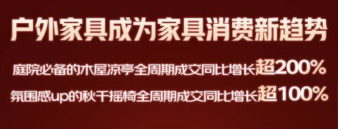 京东618家具开卖30秒即破亿，超50个品类成交额同比翻番！_5