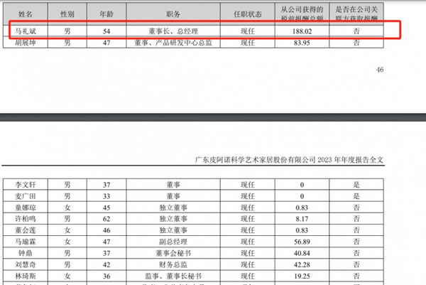 皮阿诺：6位董监高离任，董事长马礼斌薪酬188万元微降_2