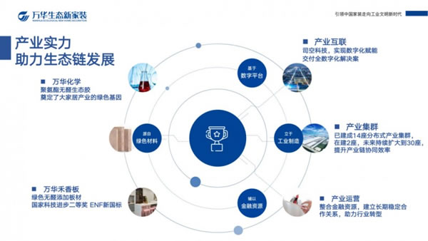 欧派、金牌、好莱客等企业纷纷布局旧改赛道_5