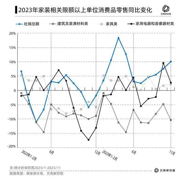 消费真的降级了！40.36%的人打算在10万以内搞定家居装修！_1