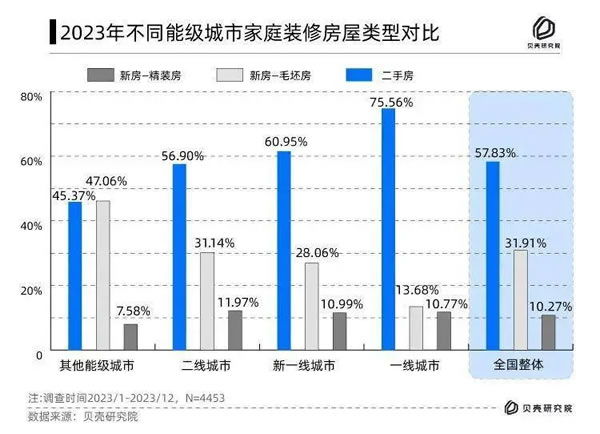 消费真的降级了！40.36%的人打算在10万以内搞定家居装修！_4