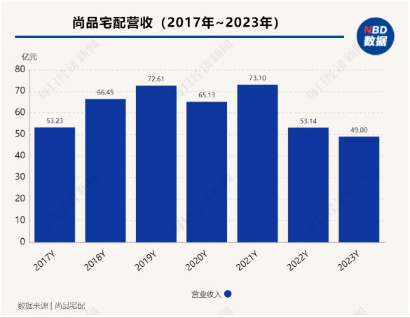 姚良松、孙志勇、李连柱等大咖最新论断：与房地产分道扬镳才是行业出路，打赢服务战是破卷的关键_5