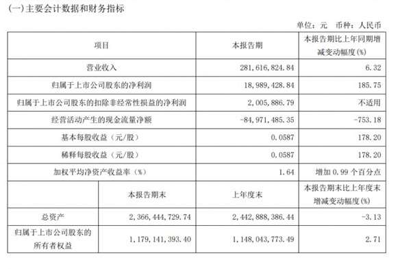 九大定制家居上市企业2023年报及2024一季度报全览！_23