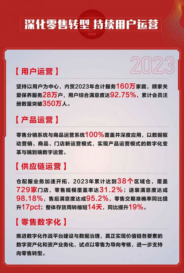 顾家家居2023年营收192.12亿元，净利润超20亿元！_7