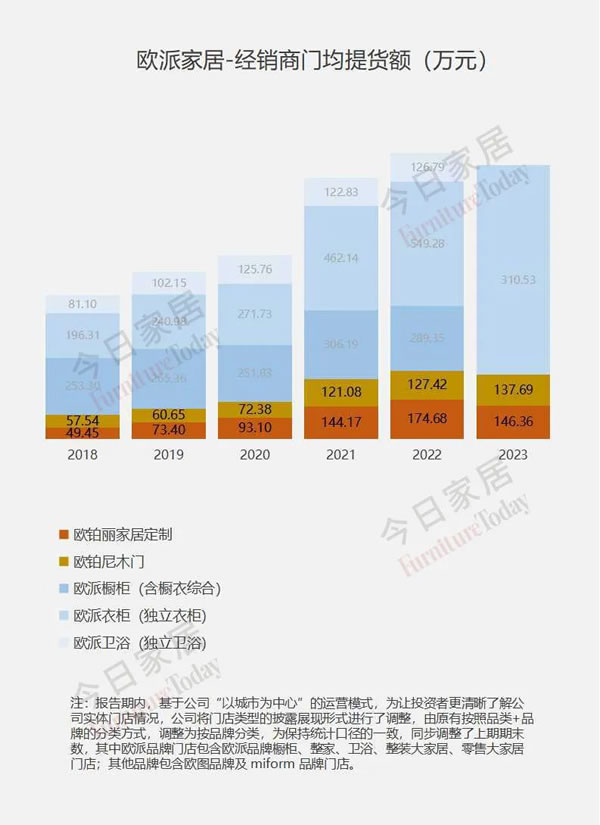 欧派2023年报五大指标全面详细解析！_10