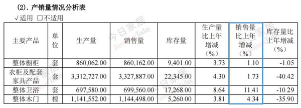 欧派2023年报五大指标全面详细解析！_15