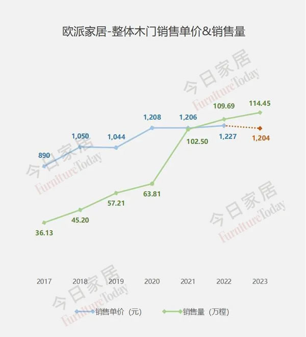 欧派2023年报五大指标全面详细解析！_19