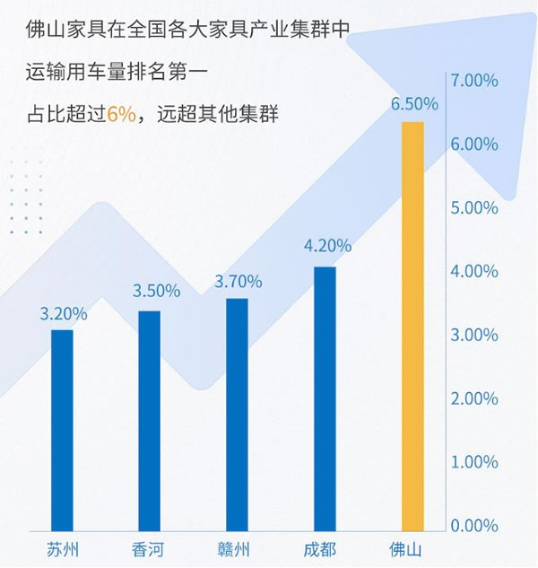 《佛山家具产业带供应链物流洞察白皮书》重磅发布_2