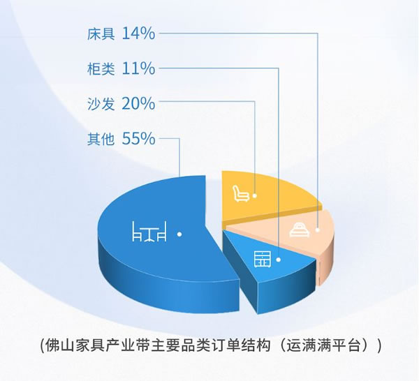 《佛山家具产业带供应链物流洞察白皮书》重磅发布_5